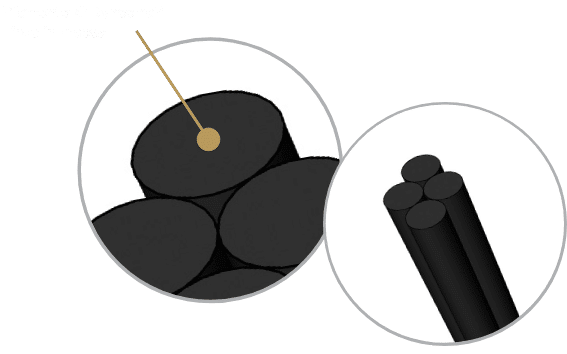 trattamento-pure-black-dyneema
