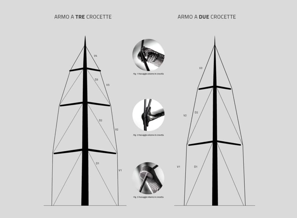 Standing Rigging Systems Armare Ropes