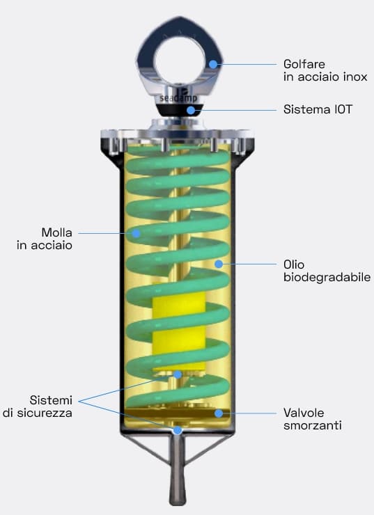 smorzatore-sezione